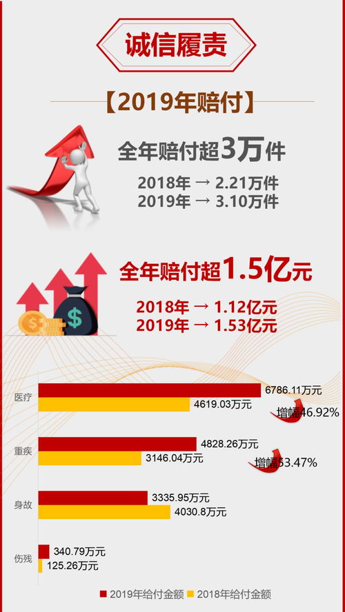 用心守護，一路陪伴——新華保險2019年度理賠服務(wù)年報（寧夏分公司）