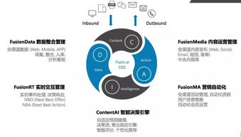 融數(shù)云途 用AI技術(shù)喚醒數(shù)據(jù)與內(nèi)容，賦能企業(yè)實(shí)現(xiàn)1對1智能營銷與數(shù)字文創(chuàng)應(yīng)用